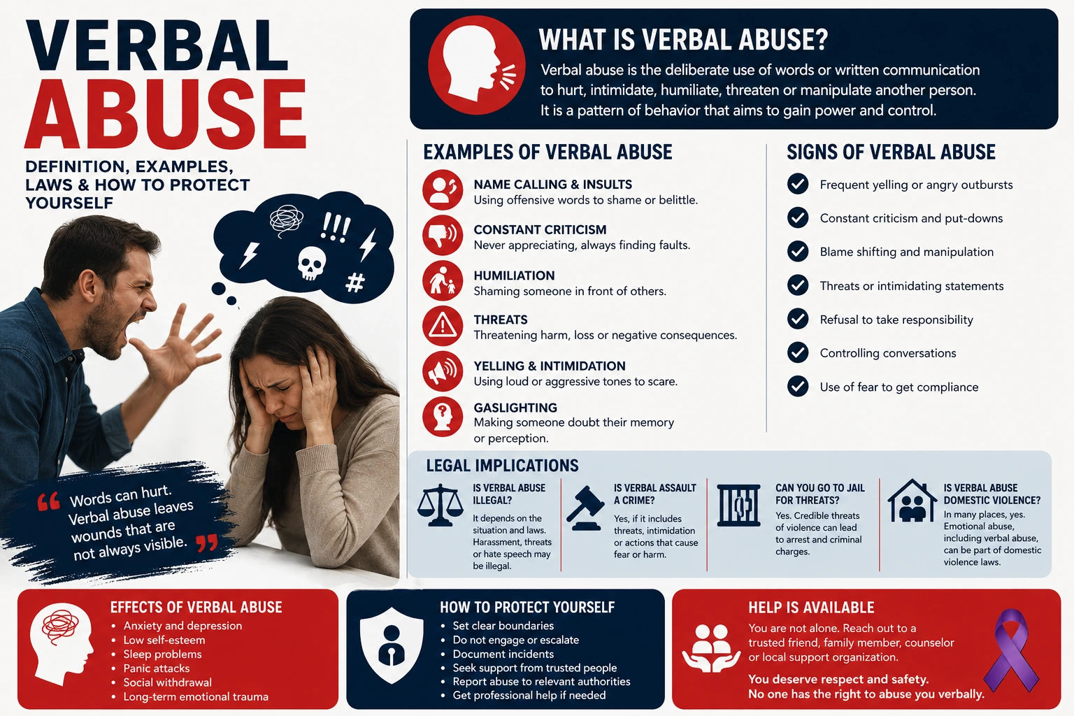 verbal abuse